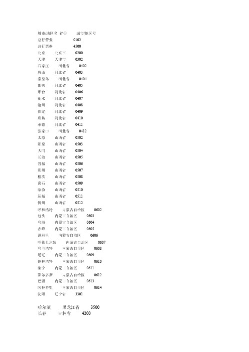 [说明]工行卡号归属地查询、工行卡号地区号大全