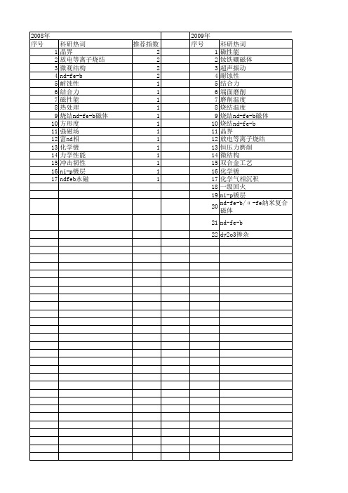 【国家自然科学基金】_烧结nd-fe-b_基金支持热词逐年推荐_【万方软件创新助手】_20140801