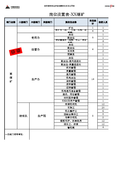 煤炭行业岗位设置表模板