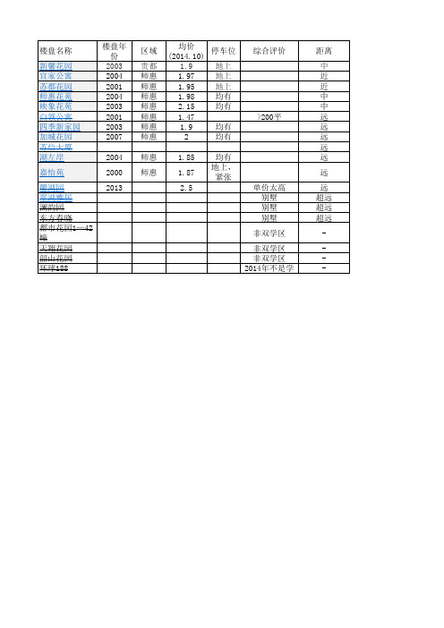 苏州工业园区星海小学星海中学学区房盘点分析