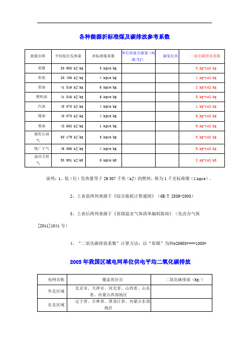 各种能源折标准煤及碳排放参考系数