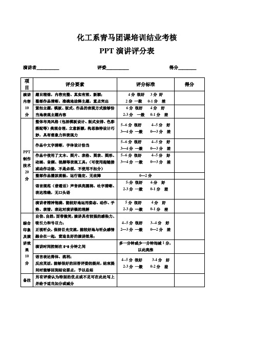 PPT演讲评分标准
