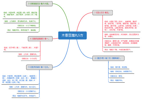 木香豆蔻丸5方_思维导图_方剂学_中药同名方来源