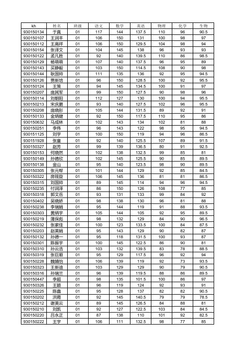 县中高三10月成绩