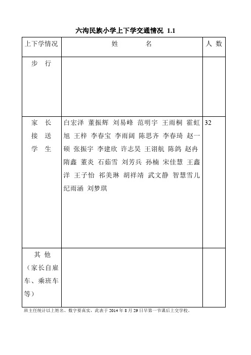 六沟民族小学上下学交通情况 2013.2