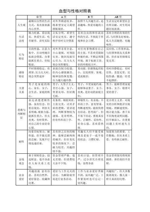 血型与性格对照表