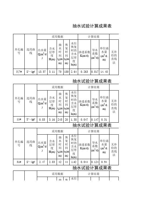 抽水试验计算表