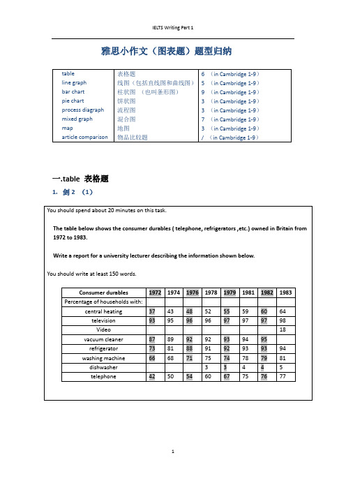 雅思小作文题型整理