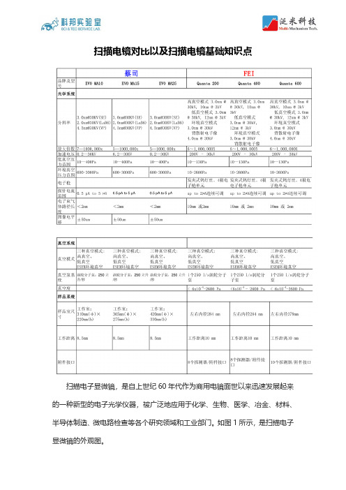 扫描电镜对比以及扫描电镜基础知识点-科邦实验室