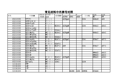 中外钢号对照 材料性能表 硬度与强度近似换算