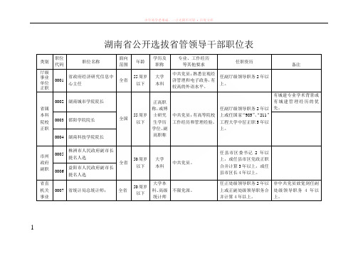 644-湖南省公开选拔省管领导干部职位表