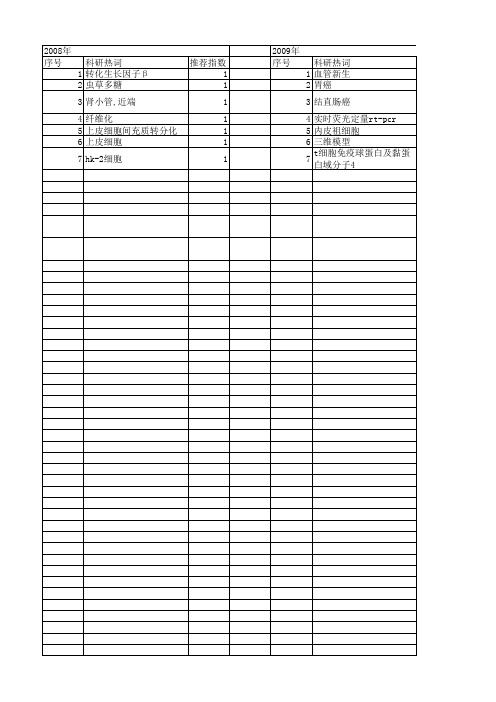 【江苏省自然科学基金】_黏蛋白1_期刊发文热词逐年推荐_20140814