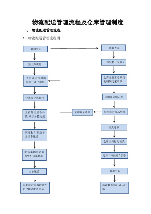 供应链管理流程及制度 - 新版