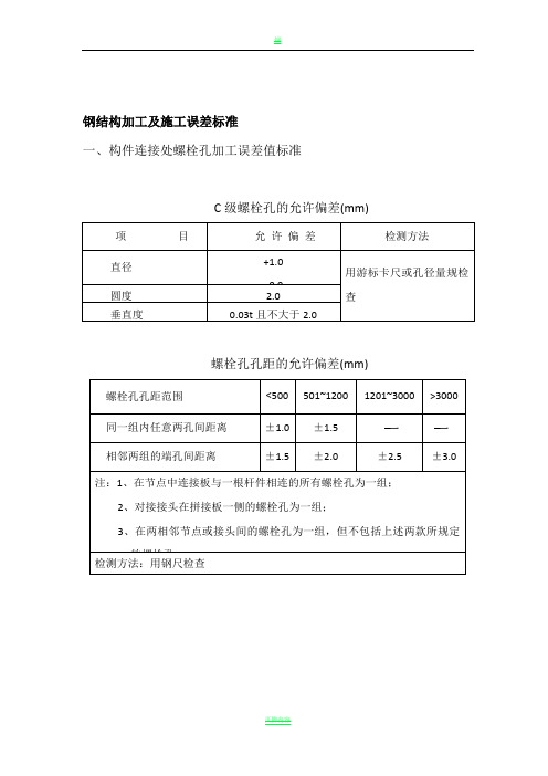 钢结构加工施工误差标准