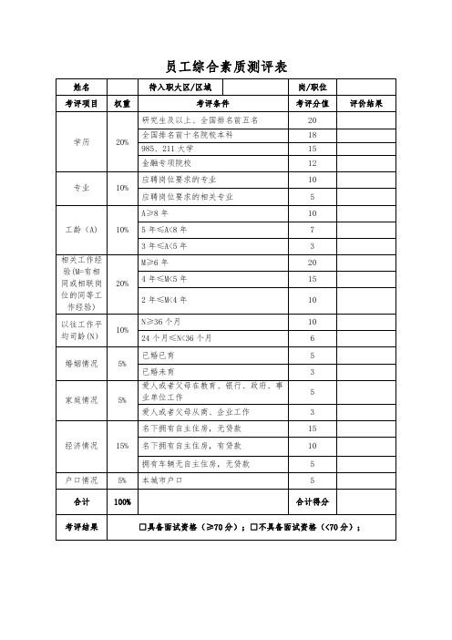 员工综合素质测评表模板