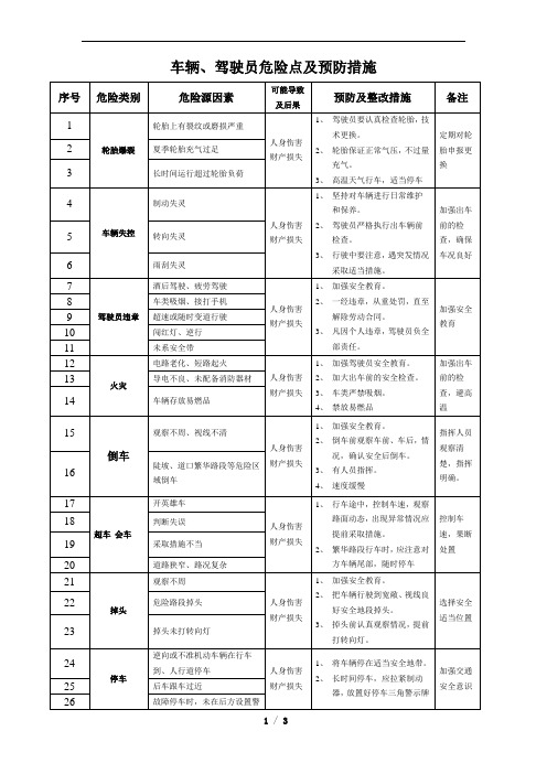 车辆、驾驶员风险分析及预防措施