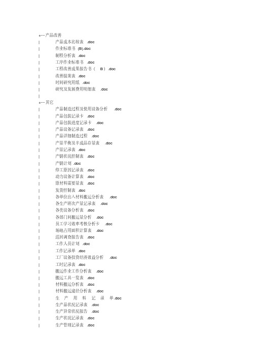 最新生产管理全套资料汇编