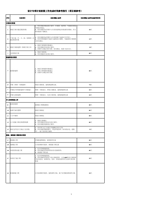 设计专项计划前置工作完成时间参考指引