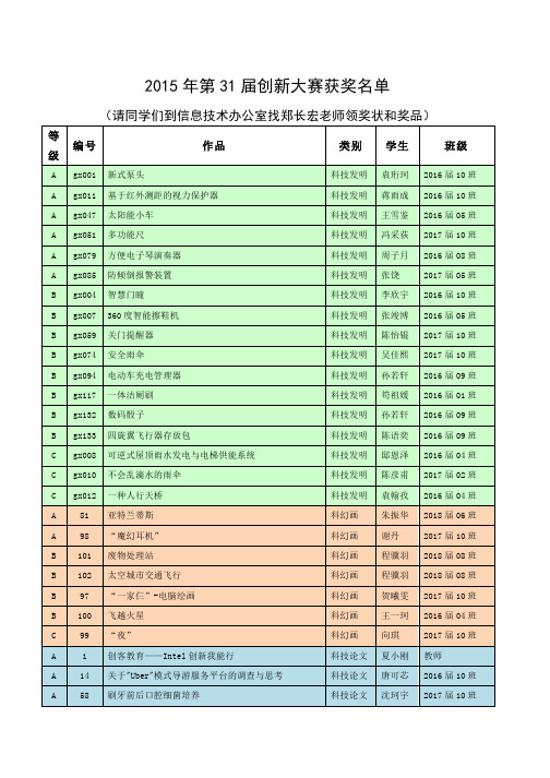 2015年第31届创新大赛获奖名单 - 成都七中初中学校