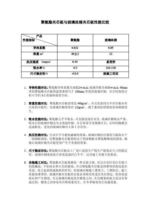 聚氨酯夹芯板与玻璃丝棉夹芯板性能比较