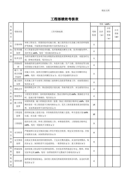 工程部绩效考核表