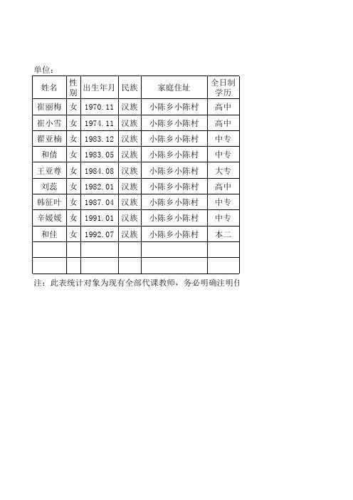 小陈小学代课教师统计表