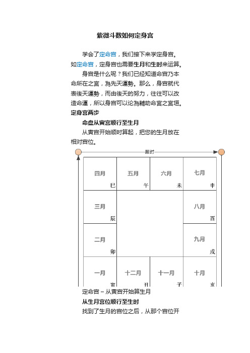 紫微斗数如何定身宫