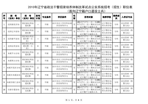 点击：2010年辽宁省政法干警招录培养体制改革试点公安系统招考