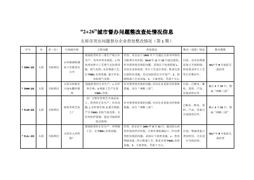 “2 26”城市督办问题整改查处情况信息 - 万柏林区