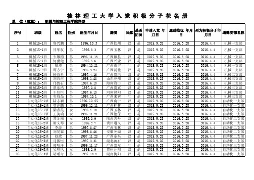 2016春季期机控学院积极分子花名册