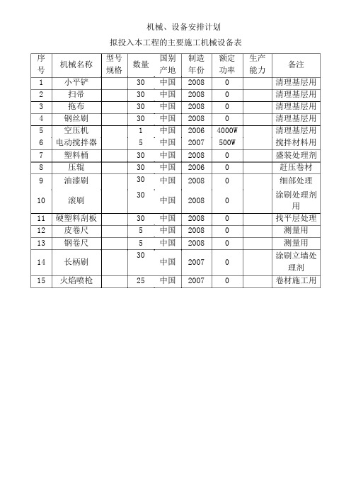 防水施工拟投入的机械设备