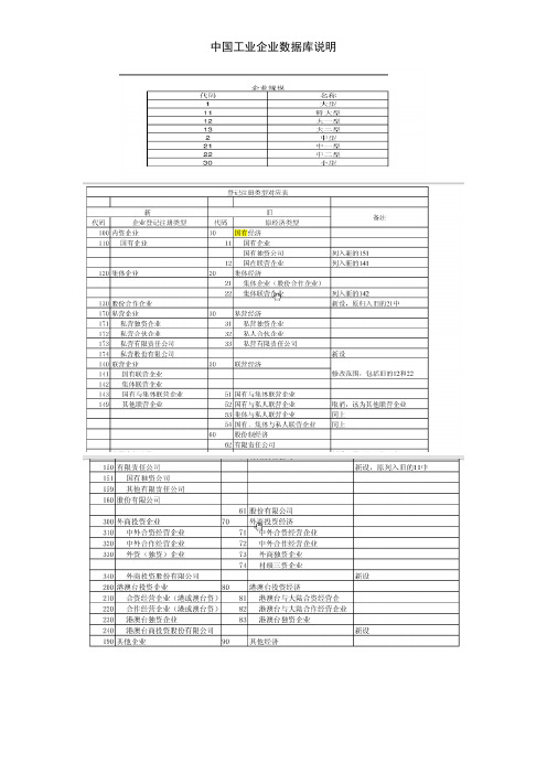 中国工业企业数据库说明