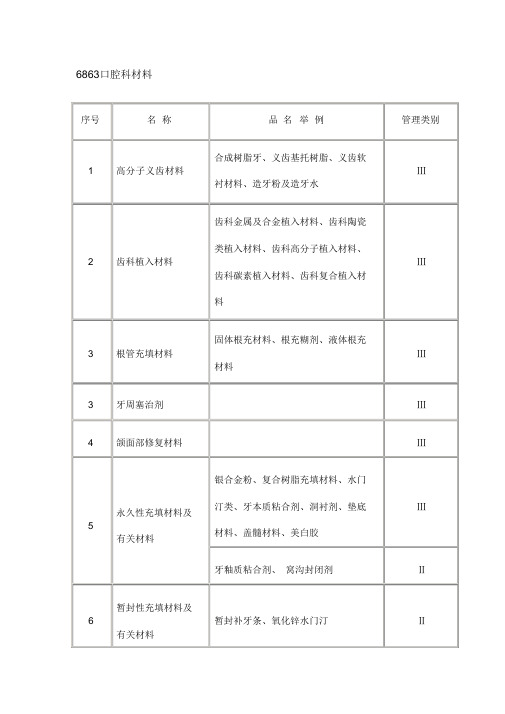 口腔医疗器械分类目录