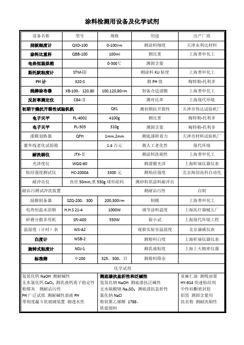 涂料检测设备汇总