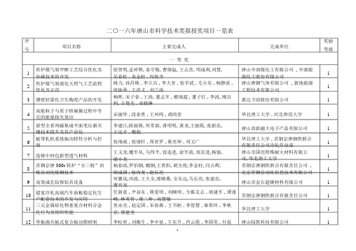 二一六年唐山市科学技术奖拟授奖项目一览表