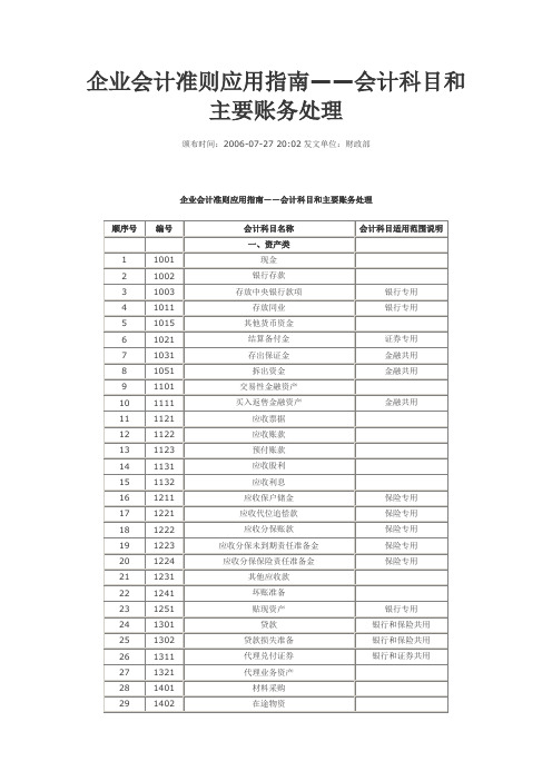 企业会计准则应用指南——会计科目和主要账务处理2006年汇编