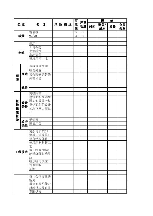 项目风险管理计划表