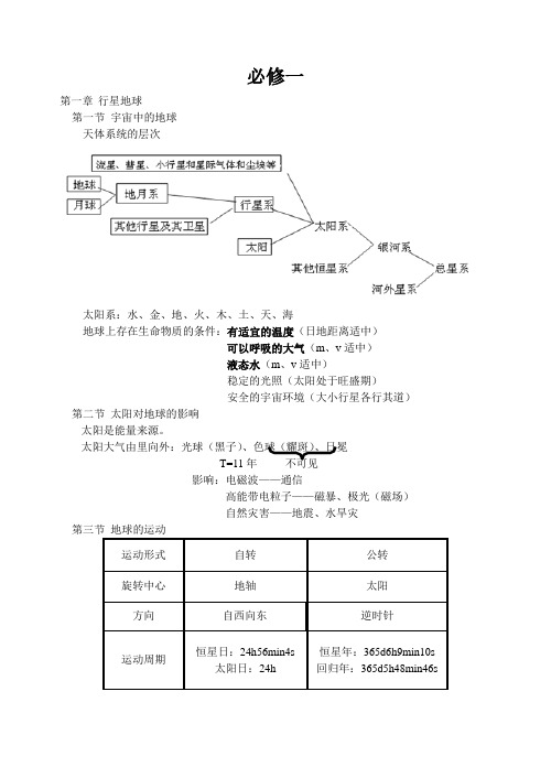 人教版地理必修一二知识点整理