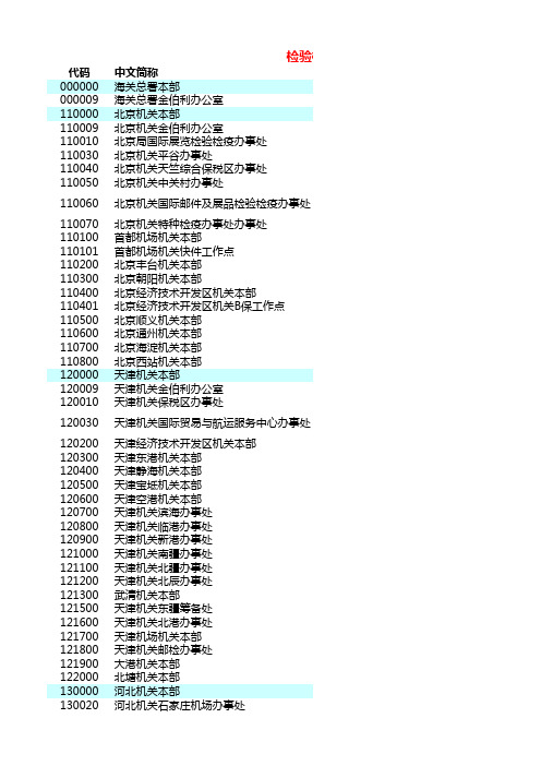 中国海关检验检疫机构代码表