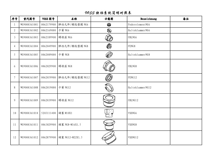 VOSS快插接头外型简图