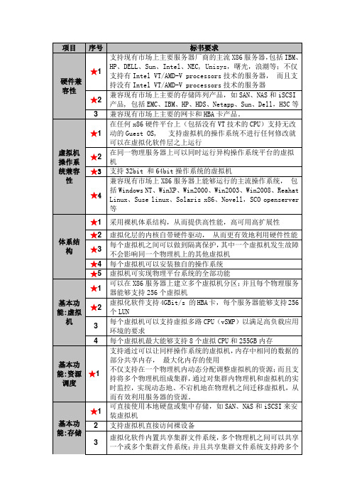 VMware虚拟化招标要求模板