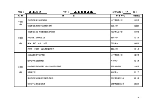 奖项： 教学论文 学科： 小学思想品德 获奖总数： 12 (篇)