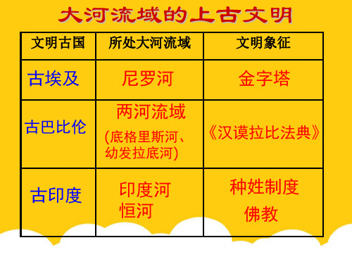 大河流域的上古文明实用PPT文档