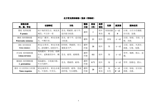 北方常见园林植物一览表.pdf