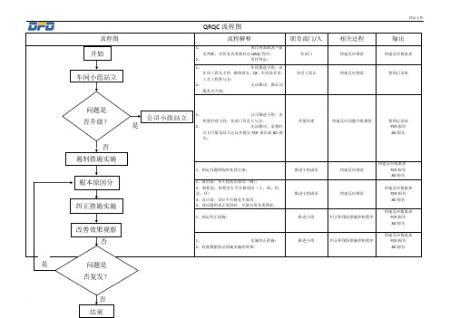 QRQC流程图