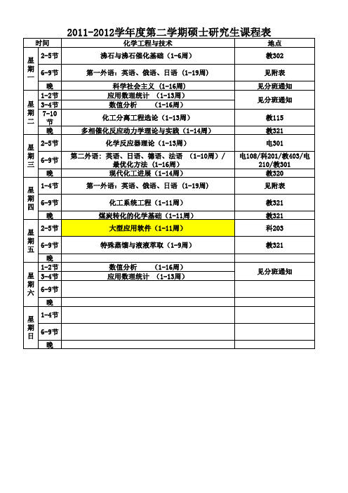 北京化工大学2011-2012学年度第2学期研究生课程表(终稿)-机电