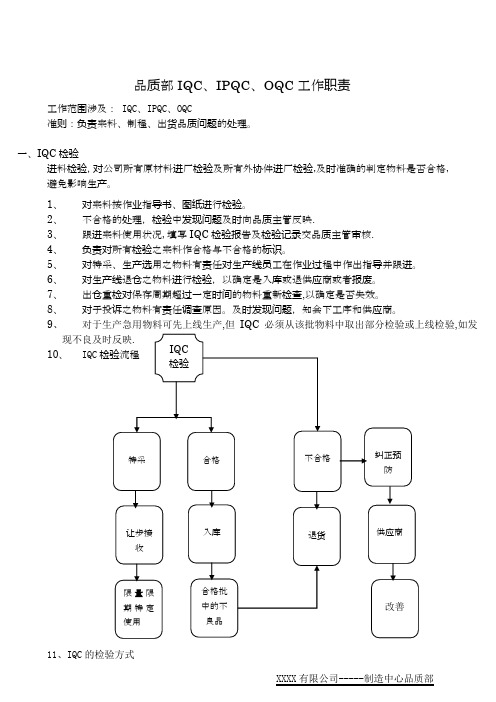 品质部IQC、IPQC、OQC工作职责