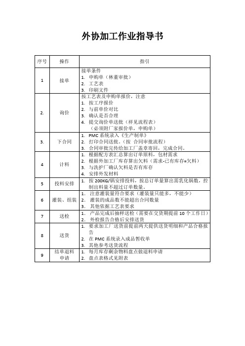 外协加工作业指导书