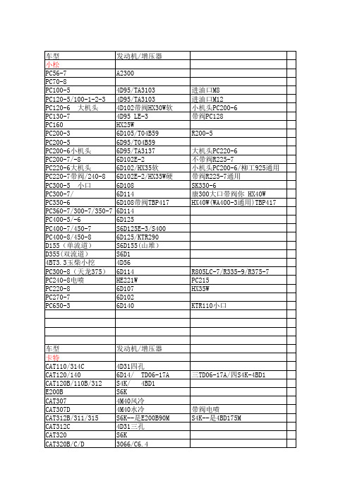 增压器型号表 (1)-2