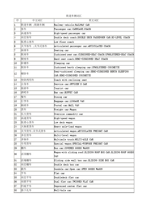 铁道车辆词汇